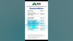 High Mountain Chem ที่ Interdye & Textile Printing ยูราเซีย #Interdye #IstanbulExpo #HighMountainChem